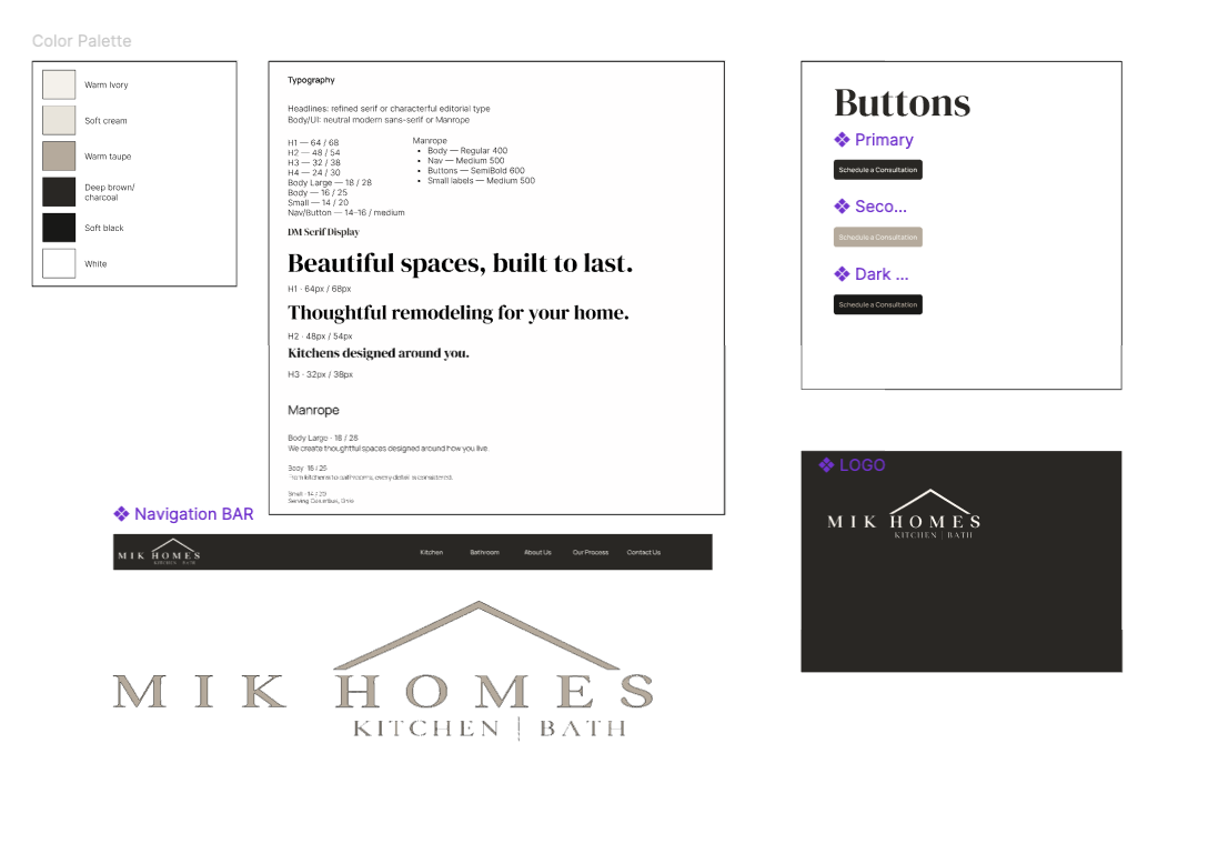 MIK Homes visual system reference showing its warm neutral color palette, editorial typography, buttons, navigation, and logo