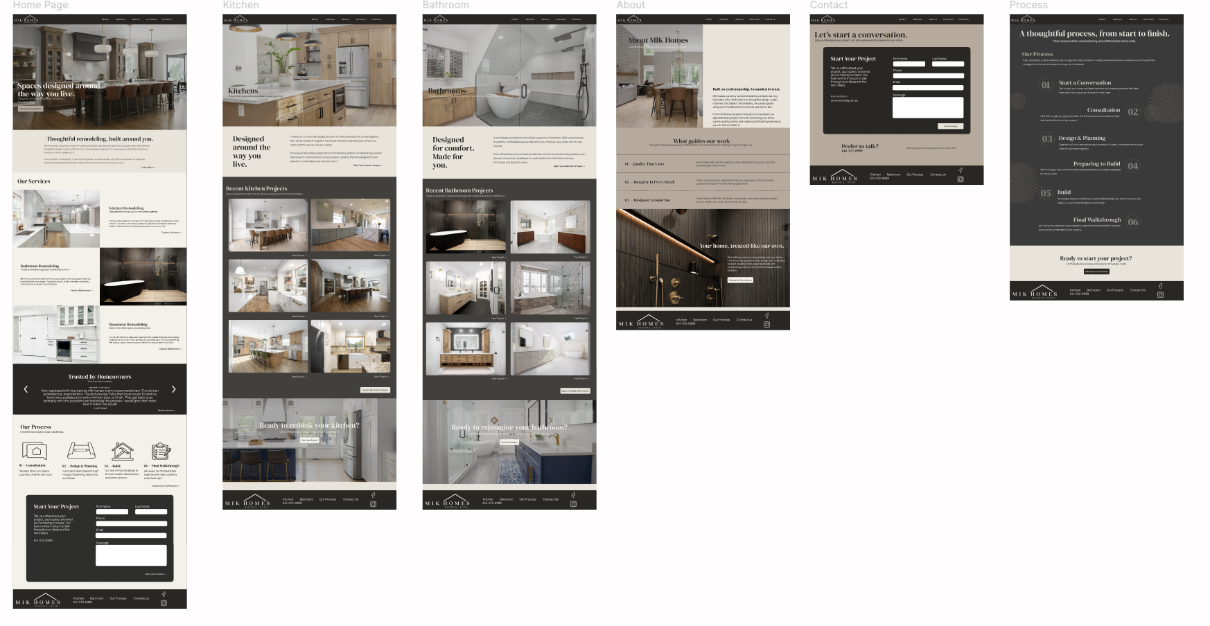 Complete desktop high-fidelity MIK Homes page system showing Home, Kitchen, Bathroom, About, Contact, and Process