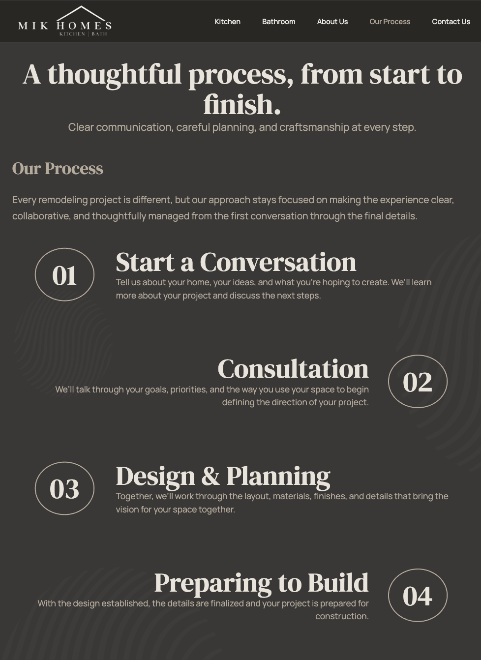 Final MIK Homes process page showing the remodeling journey in numbered steps