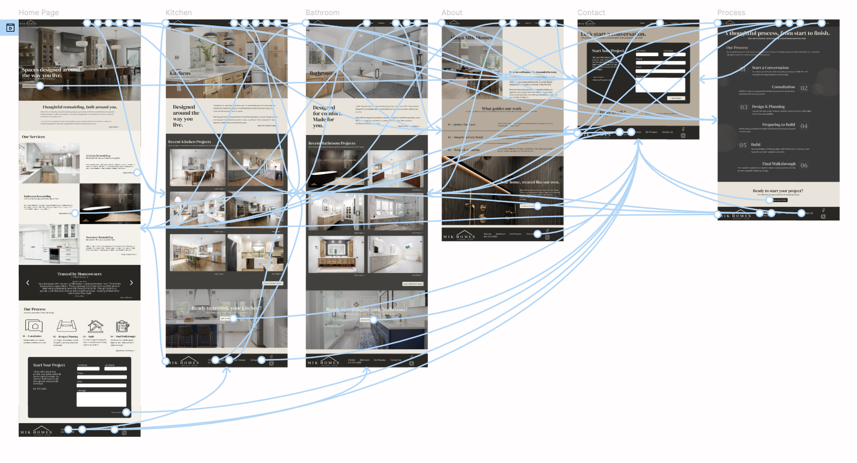 Figma prototype map connecting home, kitchen, bathroom, about, contact, and process pages